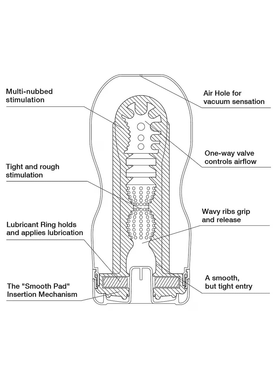 TENGA Original Vacuum Deep Throat Onacup